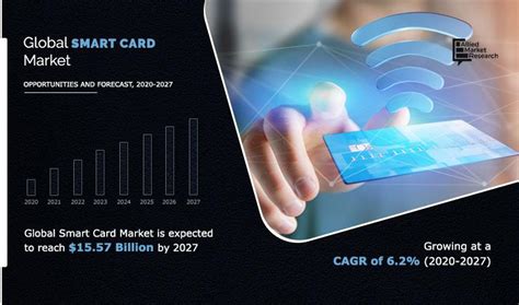 smart card market analysis|Universal Smart Cards .